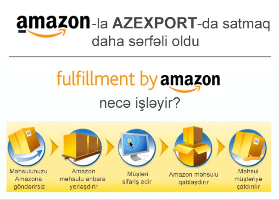 “Azexport” Azərbaycan mallarını Amazona çıxarır