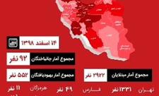 Koronavirus İranın 30 vilayətinə yayılıb