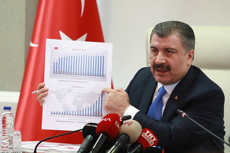 Türkiyədə koronavirusdan daha 48 nəfər ölüb