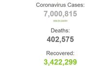 Dünyada koronavirusa yoluxanların sayı 7 milyonu keçib