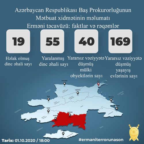 Baş Prokurorluq: Erməni təxribatı nəticəsində 19 nəfər ölüb, 55 nəfər yaralanıb