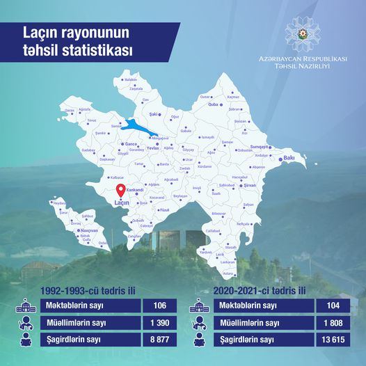 Laçın rayonunun təhsil statistikası açıqlanıb