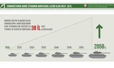 İİTKM: Ermənistanın hərbi texnika itkisi 3,8 mlrd. dollar dəyərindədir - FOTO