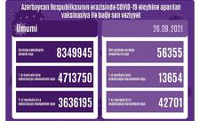 Azərbaycanda COVID-19 əleyhinə peyvənd olunanların sayı açıqlanıb