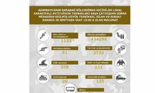 Qarabağ bölgəsində müsadirə edilmiş döyüş texnikası, silah və sursat - SİYAHI
