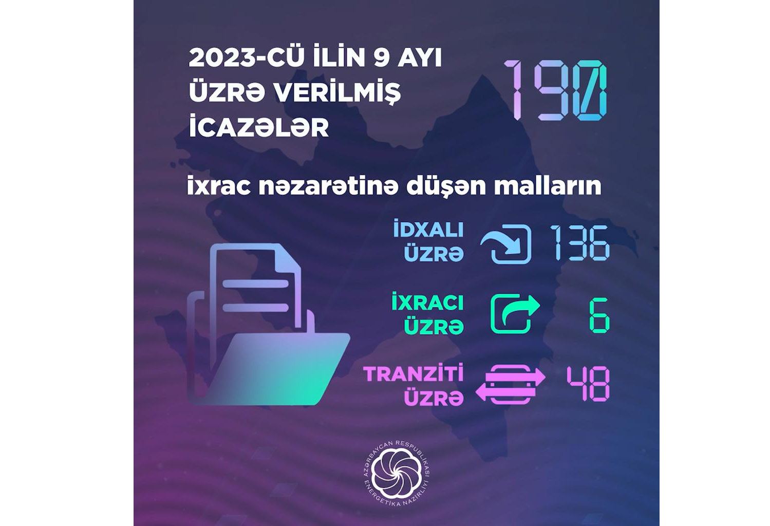 Energetika Nazirliyinin idxal və ixrac üçün verdiyi icazələrin sayı açıqlandı
