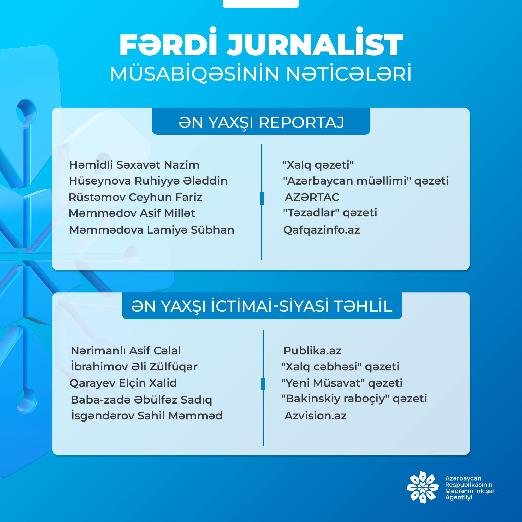 Medianın İnkişafı Agentliyi “Fərdi jurnalist müsabiqəsi”nin nəticələri açıqlayıb