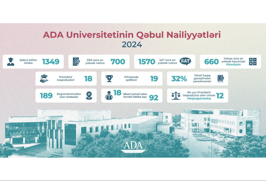 Bu il ADA Universitetinə 18 ölkədən xarici tələbələr qəbul edilib