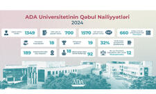 Bu il ADA Universitetinə 18 ölkədən xarici tələbələr qəbul edilib