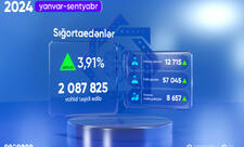 Sığortaedənlərin sayı 3,91% artıb