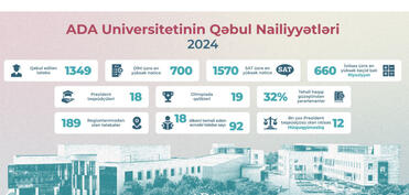 Bu il ADA Universitetinə 18 ölkədən xarici tələbələr qəbul edilib