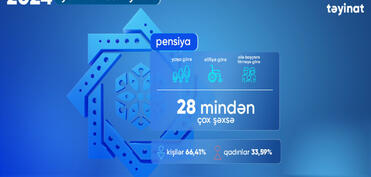 28 min nəfərdən çox şəxsə proaktiv qaydada pensiya təyinatı aparılıb