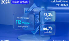 Bu ilin 9 ayında 112 mindən çox şəxsə proaktiv qaydada sosial müavinət və təqaüd təyin olunub