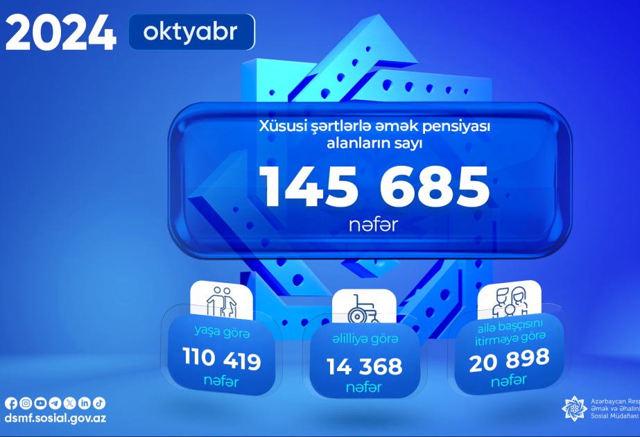 Xüsusi şərtlərlə əmək pensiyası alanların sayı açıqlanıb