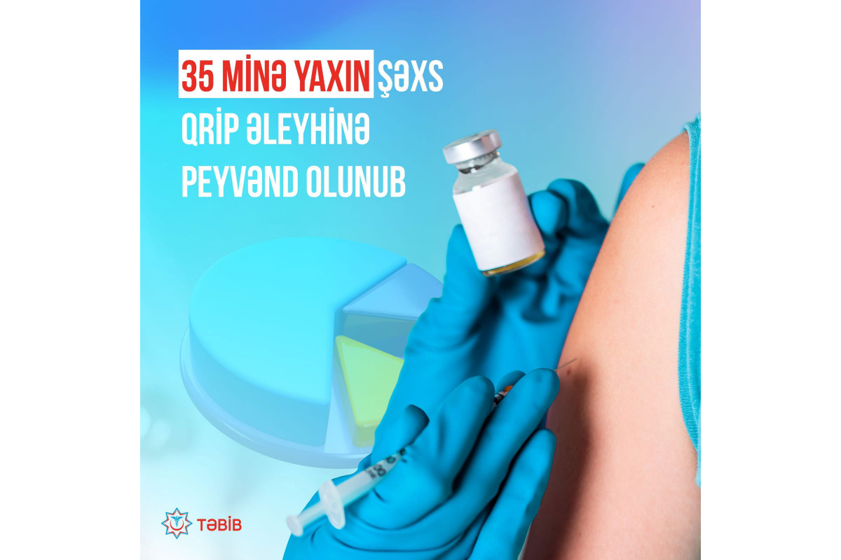 35 minə yaxın şəxs qrip əleyhinə peyvənd olunub