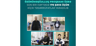 Özünüməşğulluq proqramı üzrə son bir həftədə 176 şəxs üçün kiçik təsərrüfatlar yaradılıb