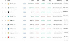 "Bitcoin" bahalaşmaqda davam edib - KRİPTOBİRJA
