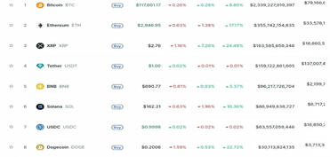 "Bitcoin" bahalaşmaqda davam edib - KRİPTOBİRJA
