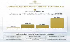 Elm və Təhsil Nazirliyinə 71 938 vətəndaş müraciəti daxil olub