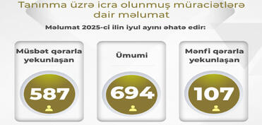 Ötən ay xaricdə təhsil alan 107 nəfərin diplomu tanınmayıb