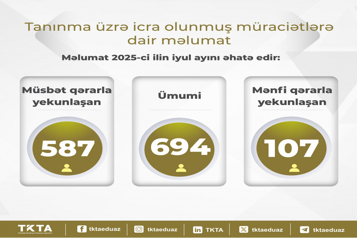 Ötən ay xaricdə təhsil alan 107 nəfərin diplomu tanınmayıb