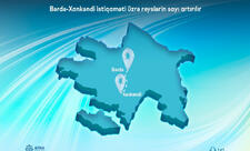 Bərdə-Xankəndi istiqaməti üzrə reyslərin sayı artırılır