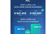 ADY bu il sərnişin daşımalarını artırıb