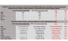 Bu ilin 11 ayında narkomaniya ilə bağlı 7 min 441 cinayət faktı aşkarlanıb