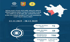 Azad edilmiş ərazilərdə daha 90 mina, 758 PHS aşkarlanıb