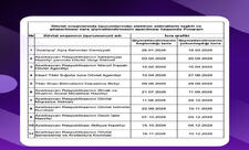 Rəqəmsallaşma səviyyəsi üzrə qiymətləndirmə aparılacaq qurumlar açıqlanıb