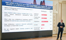 Zaur Mikayılov: Vaxtilə Bakıda mövcud olan yağış sistemlərinin hamısı 1990-cı illərdə kanalizasiya kollektoruna çevrilib