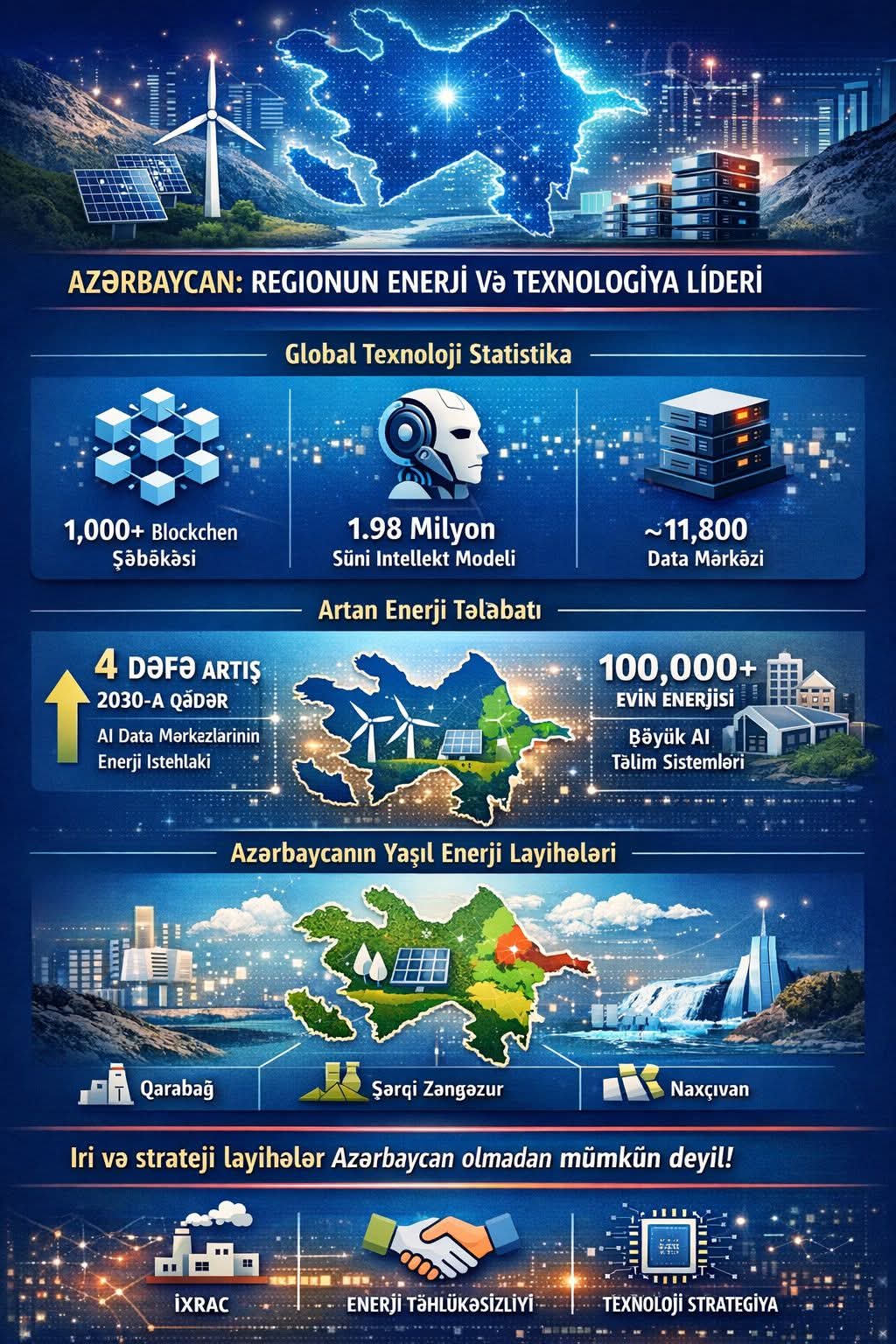 Azərbaycan: Regionun Enerji və Texnologiya Lideri