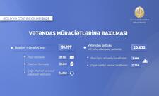 Ötən il Ədliyyə Nazirliyinə daxil olan 91 mindən çox müraciətə baxılıb