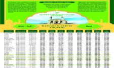 Ramazan ayının təqvimi açıqlanıb