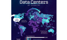 Data mərkəzlərinin ölkələr üzrə coğrafiyası – İnfoqrafika