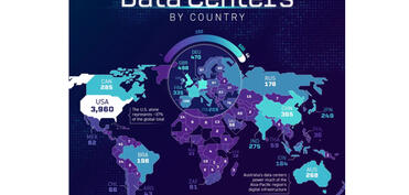 Data mərkəzlərinin ölkələr üzrə coğrafiyası – İnfoqrafika