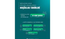 Azad edilmiş ərazilərə köçən 8466 nəfərin məşğulluğu təmin edilib