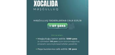 Xocalıda 1137 şəxs məşğulluq tədbirlərinə cəlb edilib