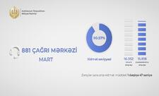 Ədliyyə Nazirliyinin çağrı mərkəzində xidmət səviyyəsi 90 faizi keçib