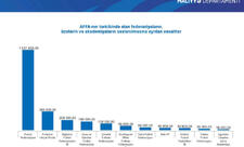 Ötən il federasiya və akademiyalara 2,8 milyon manat ayrılıb