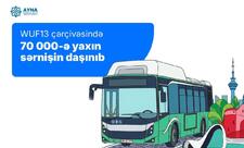 AYNA: WUF13 çərçivəsində 70 minə yaxın sərnişin daşınıb