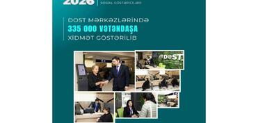 Yanvar-aprel aylarında DOST mərkəzlərində 335 min vətəndaşa xidmət göstərilib
