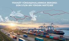Azərbaycanda tranzit daşımaları son 5 ilin rekord səviyyəsinə çatıb