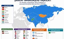 “ŞƏT əməkdaşlığı Azərbaycanın “orta güc” strategiyasını tamamlayır”