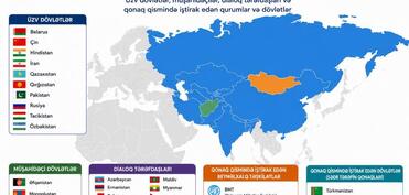 “ŞƏT əməkdaşlığı Azərbaycanın “orta güc” strategiyasını tamamlayır”