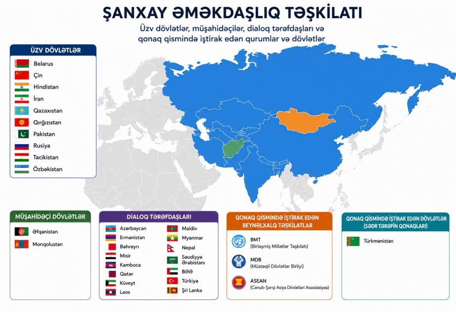 “ŞƏT əməkdaşlığı Azərbaycanın “orta güc” strategiyasını tamamlayır”